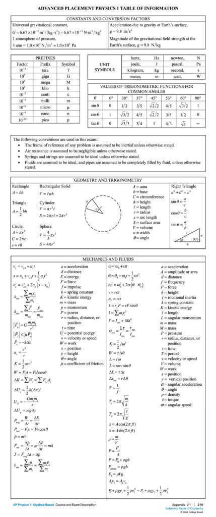 Ultimate Guide To Ap Physics 1 Formula Sheet – Expert Tips