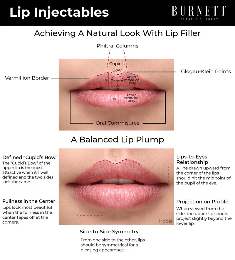 Enhance Your Look With Lip Injections Near Me – Expert Guide